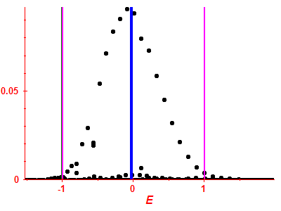 Strength function